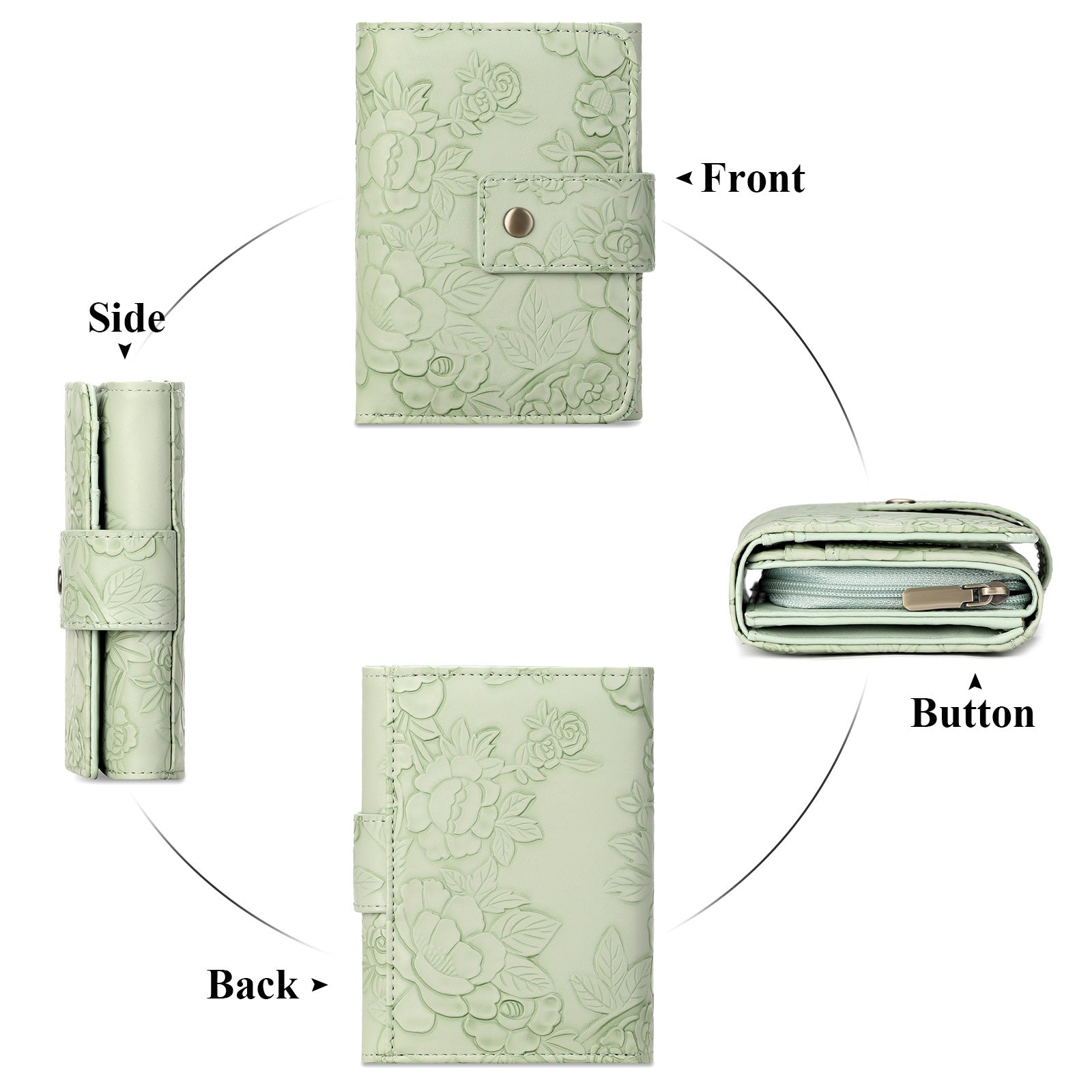 Green embossed wallet shown from multiple angles with labels indicating front, side, back, and button.