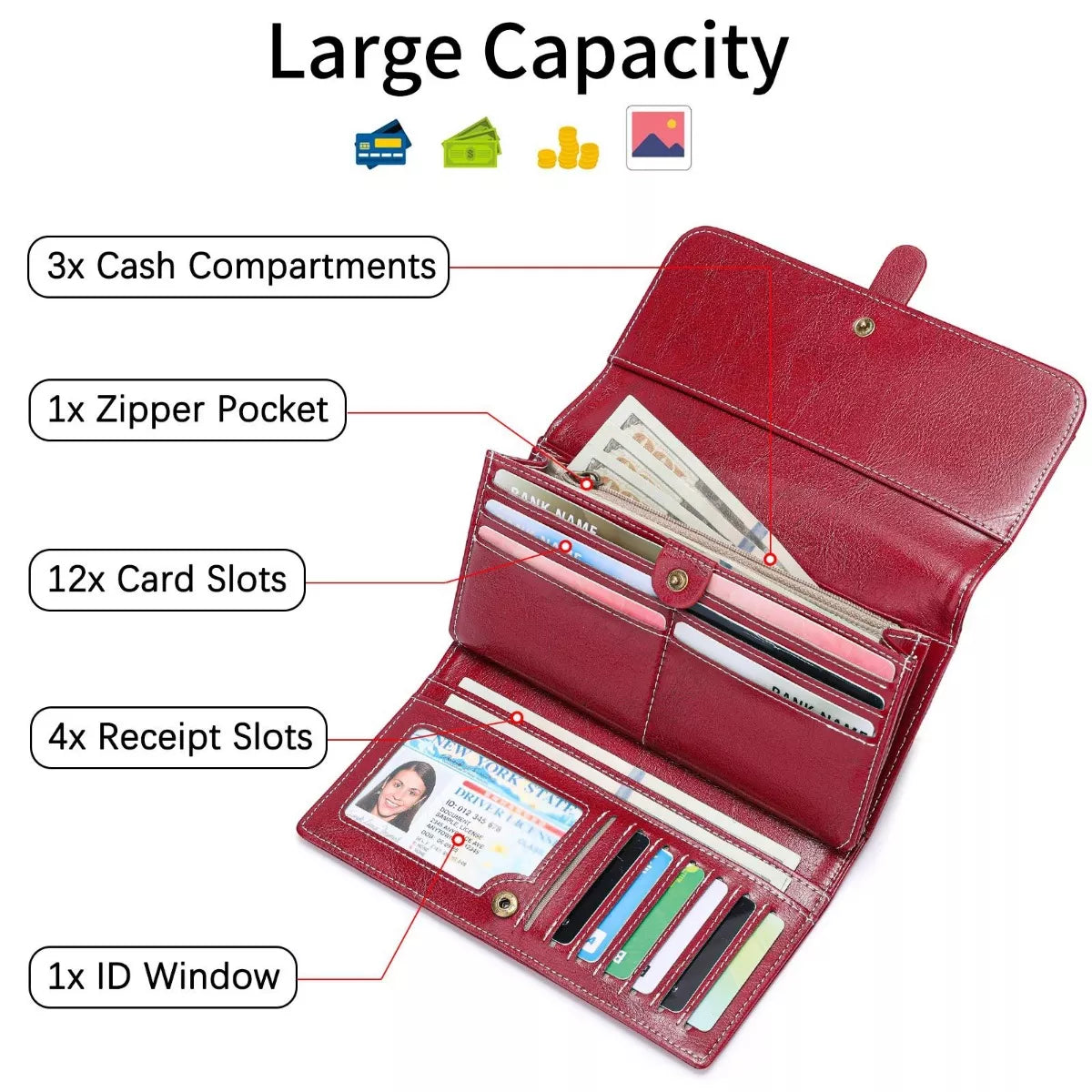 Red wallet with compartments labeled on a white background